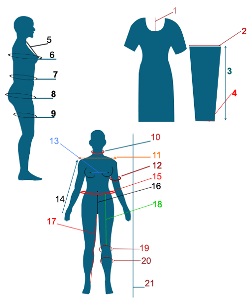 Measurements for Order from